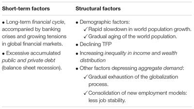 Consumer Motivation in Developed Economies With Secular Stagnation